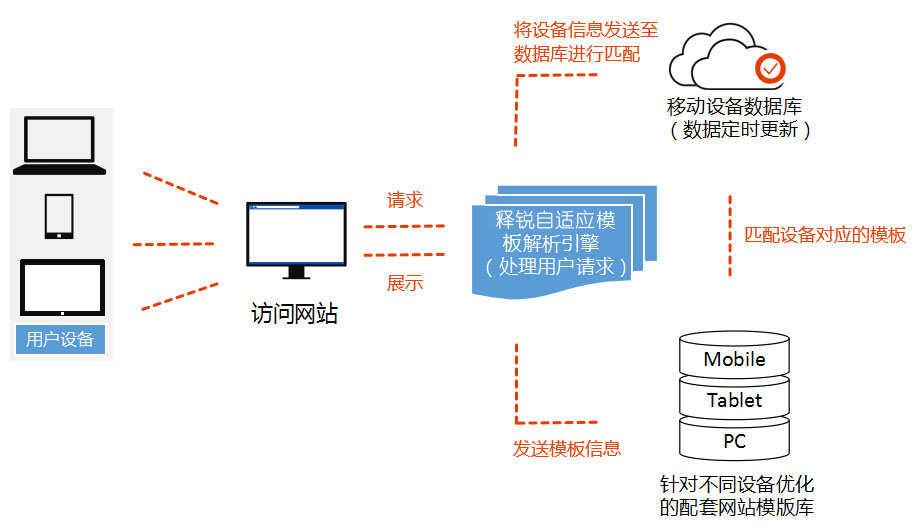 德甲竞猜网站技术