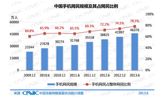 德甲竞猜网站技术