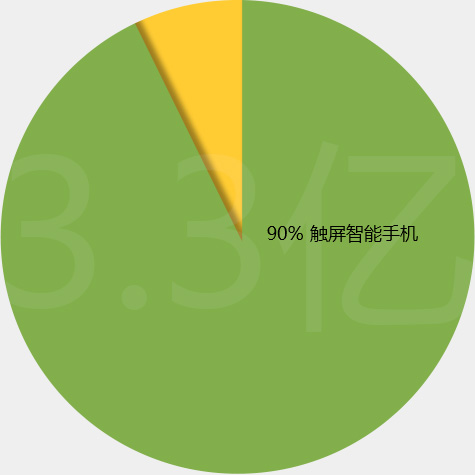 德甲竞猜网站技术