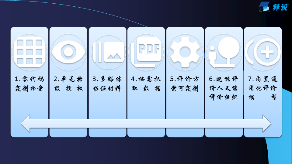 德甲竞猜通用教育评价系统建设方案
