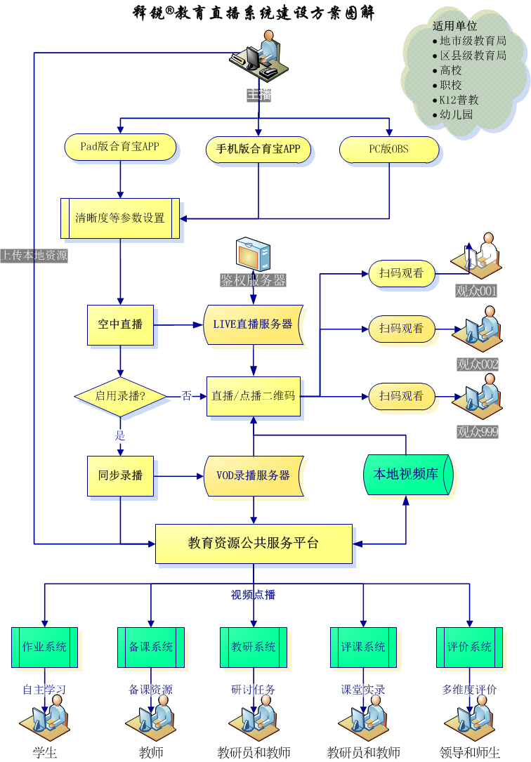 德甲竞猜数字教育资源开发与应用方案图解