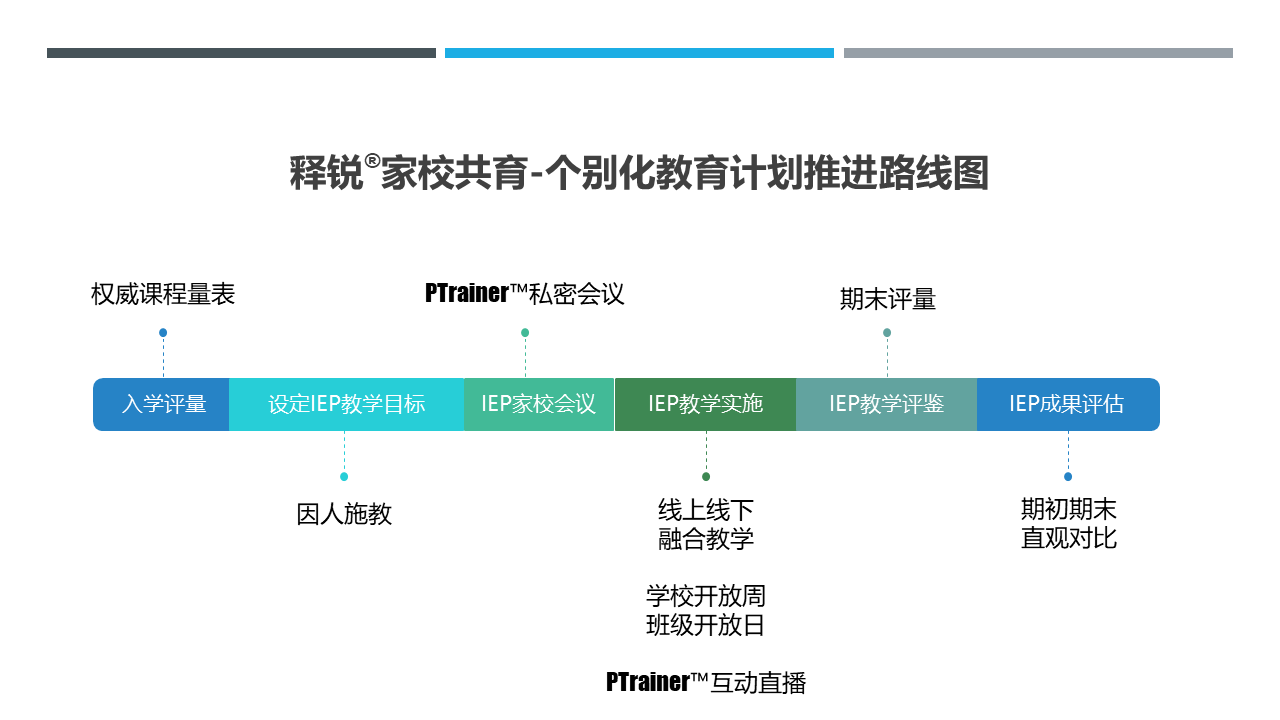 德甲竞猜家校共育个别化教育计划推进路线图