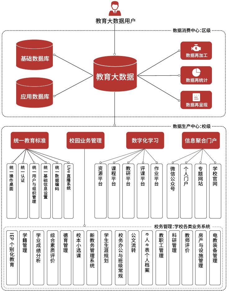 德甲竞猜市县级教育大数据系统建设方案