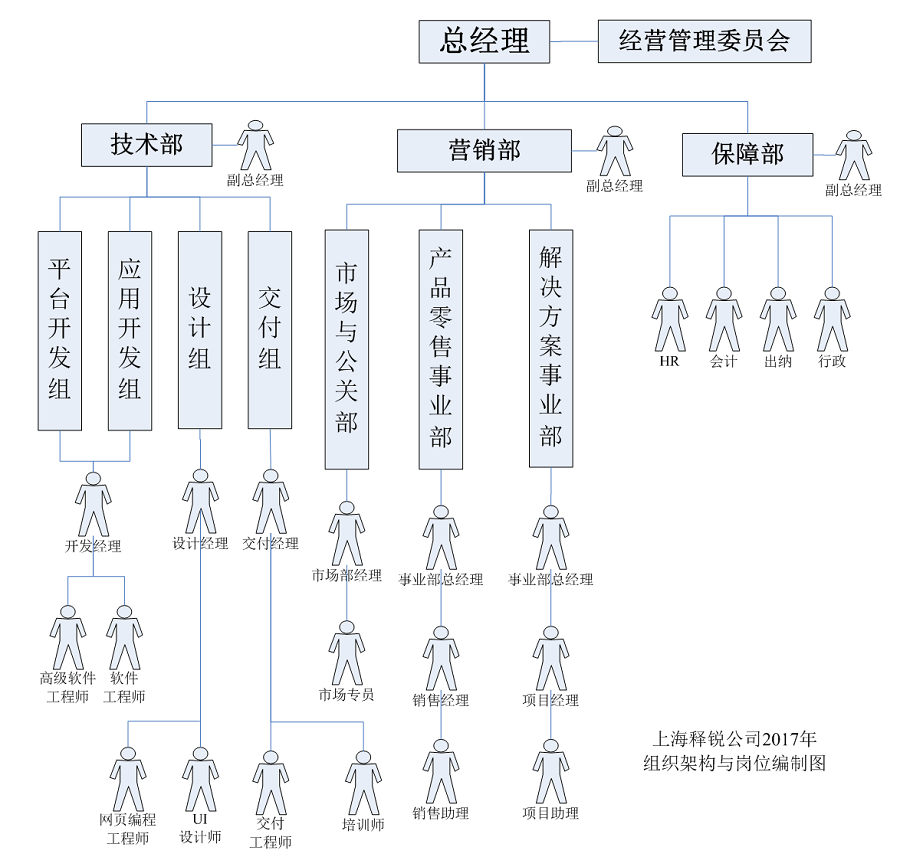 德甲竞猜公司经营管理组织架构图